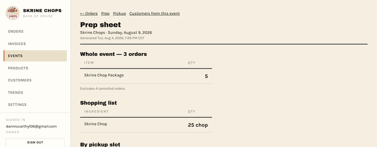 Prep sheet showing a shopping list totalled by ingredient